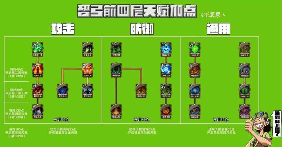 不祥之刃天赋加点方案 一套秒人不是梦