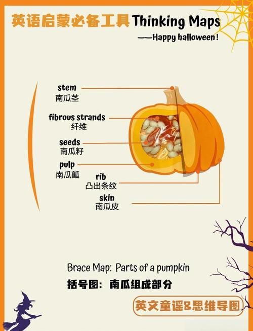 不给糖就捣蛋英文翻译 简单易学的万圣节用语