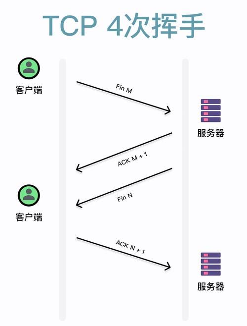 与服务器断开连接别着急 三步教你轻松恢复