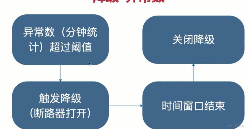 与服务器断开连接别着急 三步教你轻松恢复