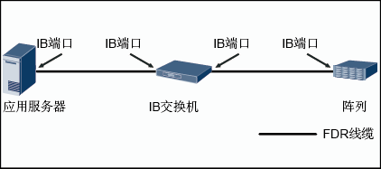与服务器断开连接别着急 三步教你轻松恢复