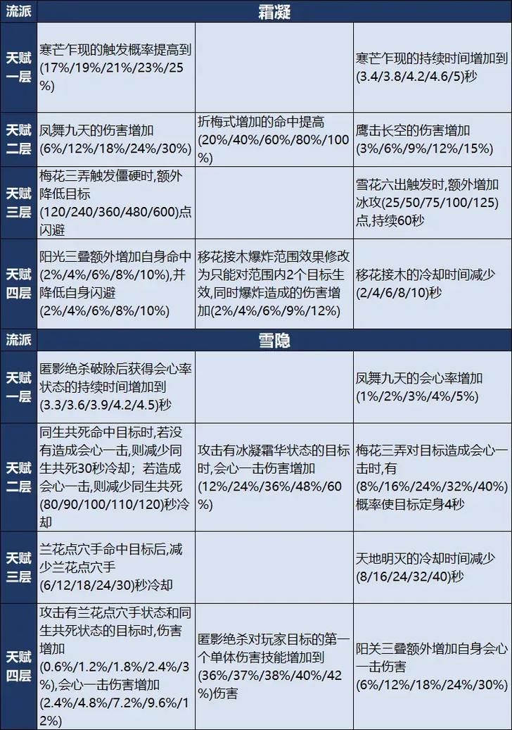 丐帮加点技巧分享 天龙八部玩家必备的实用指南