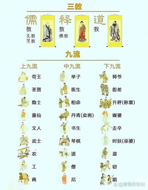 丐帮经脉修炼指南 九阴真经经脉系统详解