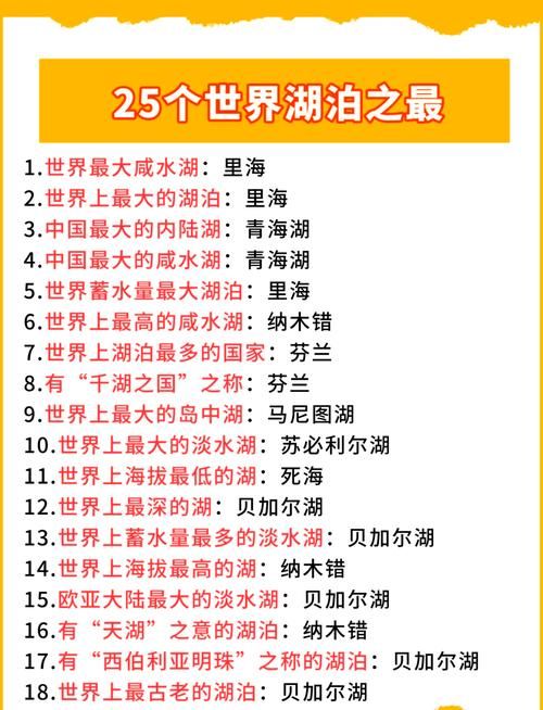 世界上最低的湖泊在哪里 带你探索地球最低点