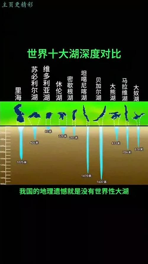 世界上最低的湖泊在哪里 带你探索地球最低点