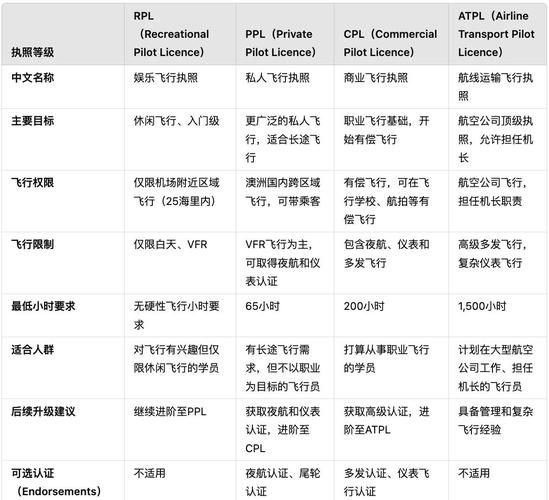 世界任务飞行魔法有什么用 详细功能解析一览