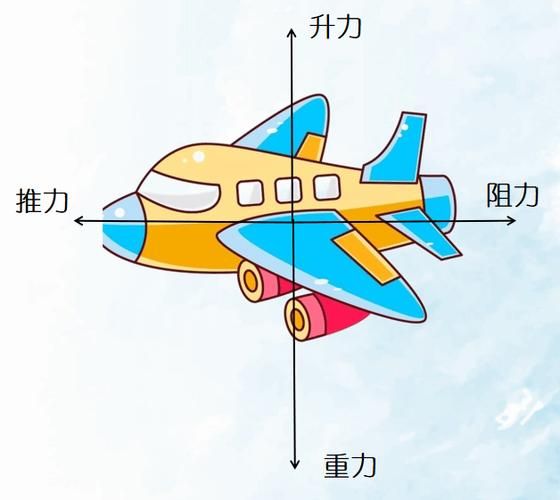 世界任务飞行魔法有什么用 详细功能解析一览
