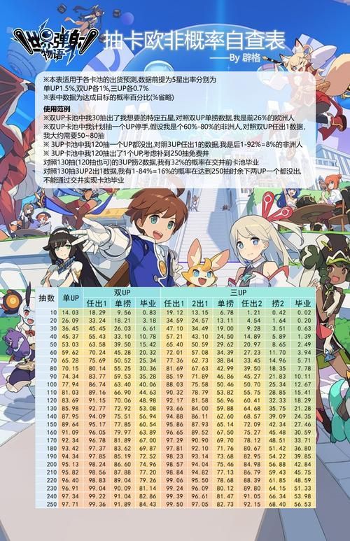 世界弹射物语配队指南 平民玩家也能玩转高难本