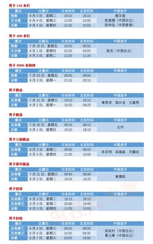 东京奥运会在哪看 手机电脑观看全攻略