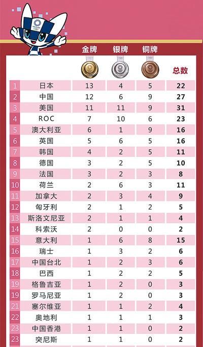 东京奥运会在哪看 手机电脑观看全攻略