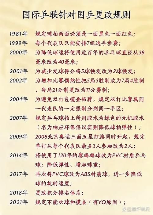 东奥乒乓球赛新规来了 比赛规则有哪些调整
