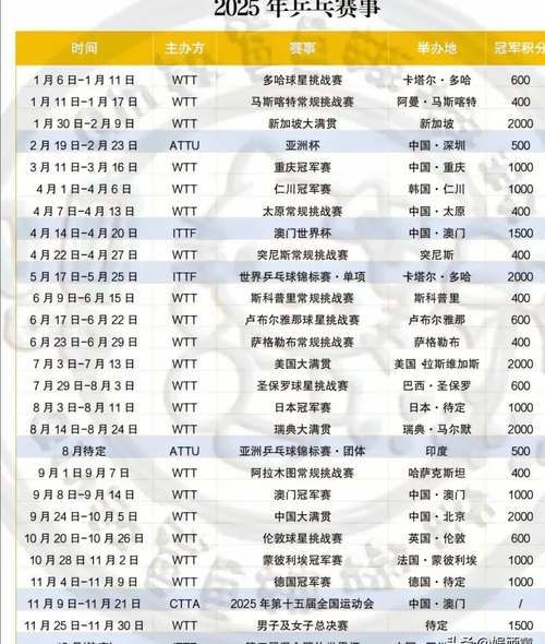 东奥乒乓球赛新规来了 比赛规则有哪些调整