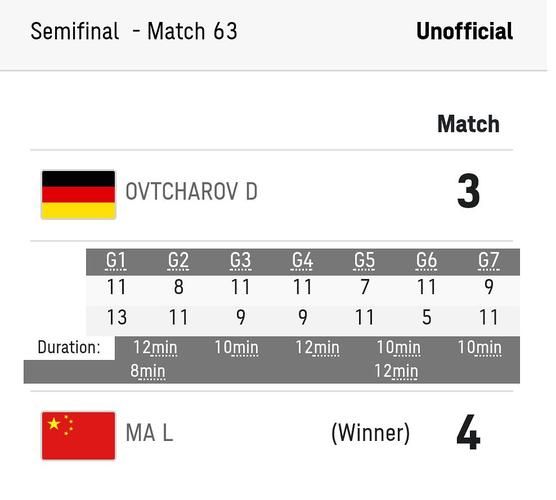 东奥乒乓球赛新规来了 比赛规则有哪些调整