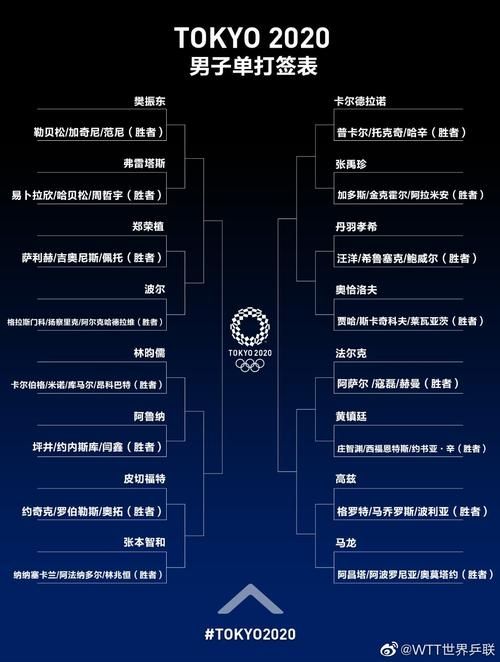 东奥乒乓球赛新规来了 比赛规则有哪些调整
