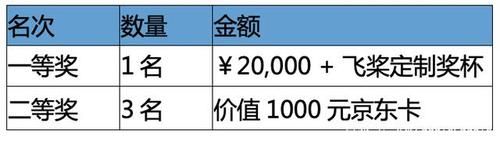 东方故事玄都加点推荐 这样配点输出翻倍