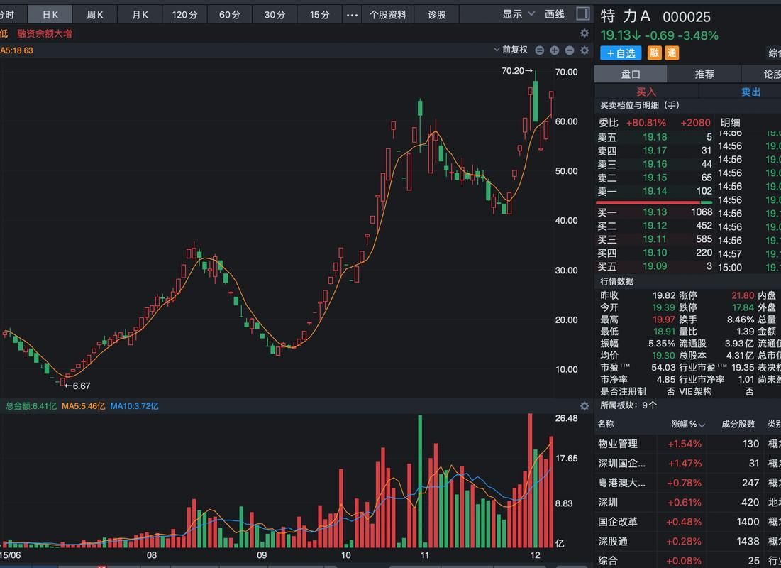 东方财富网人气榜怎么查 教你快速找到热门股