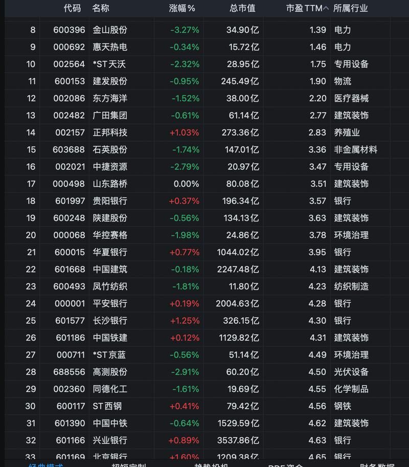 东方财富网人气榜怎么查 教你快速找到热门股