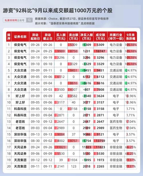 东方财富网人气榜怎么查 教你快速找到热门股