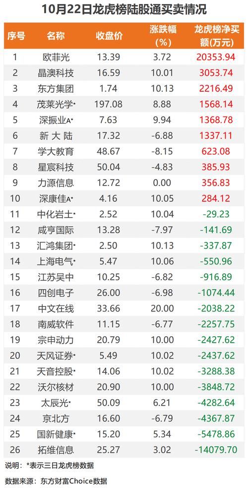 东方财富网人气榜怎么查 教你快速找到热门股