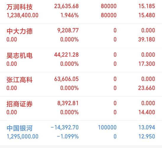 东方财富网人气榜怎么查 教你快速找到热门股
