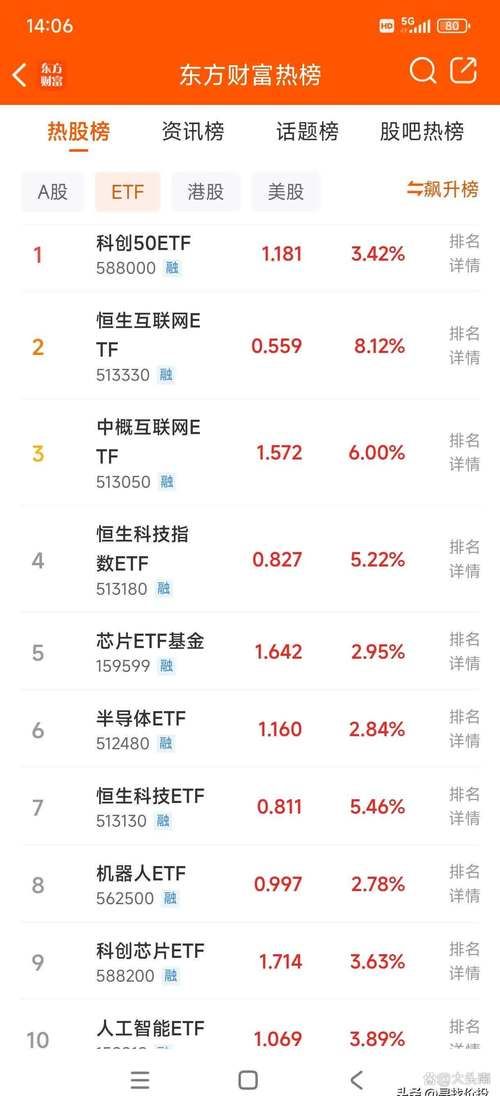 东方财富网人气榜怎么查 教你快速找到热门股