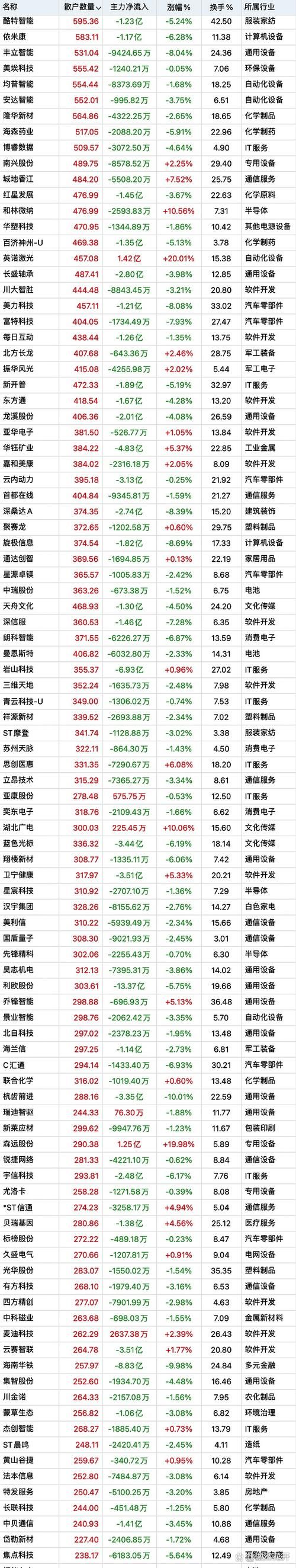 东方财富网人气榜怎么查 教你快速找到热门股