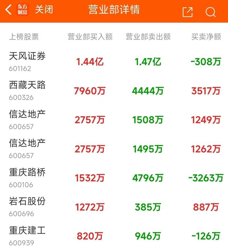 东方财富网人气榜怎么查 教你快速找到热门股