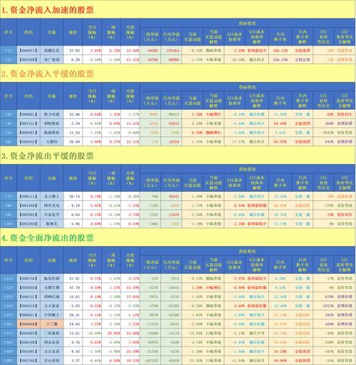 东方财富网人气榜怎么查 教你快速找到热门股