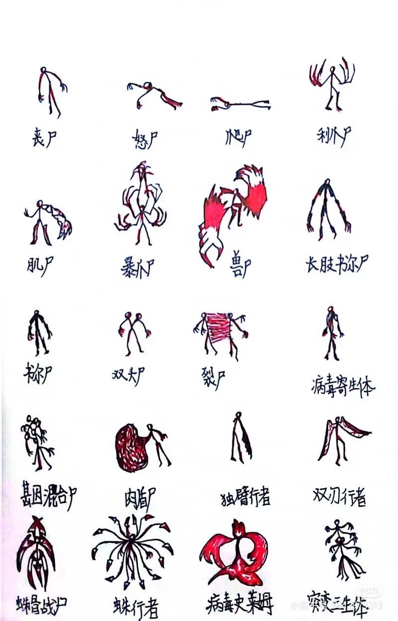 丧尸来了怎么生存 普通人必备的末日生存指南