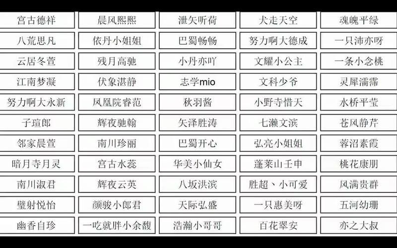 个性游戏角色名字推荐男生女生都能用