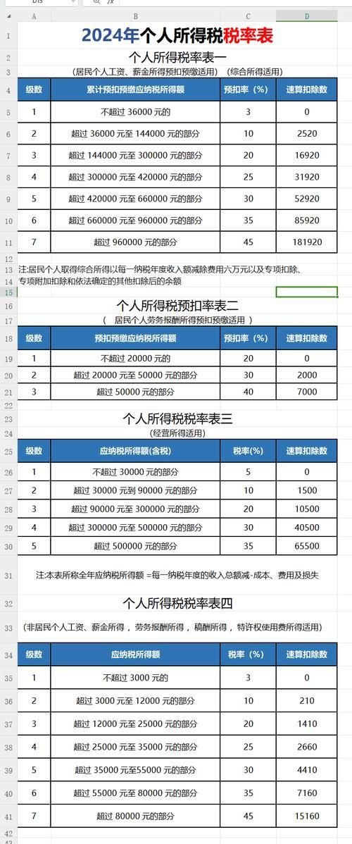 个税计算器年终奖怎么算 快速计算你的年终奖个税