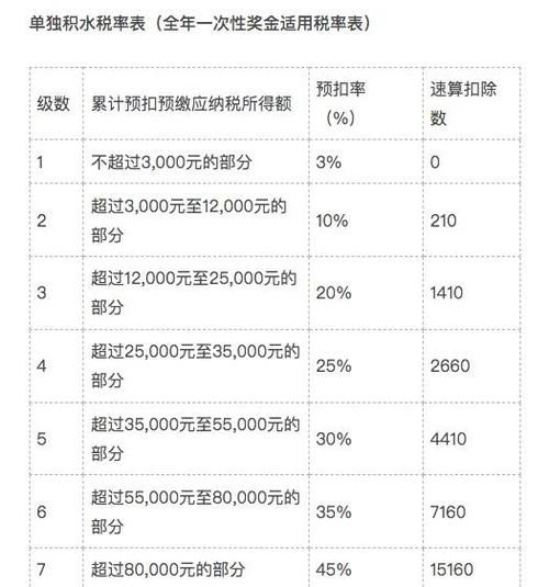 个税计算器年终奖怎么算 快速计算你的年终奖个税