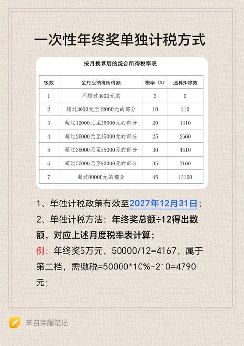 个税计算器年终奖怎么算 快速计算你的年终奖个税