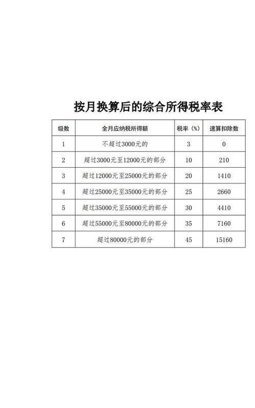 个税计算器年终奖怎么算 快速计算你的年终奖个税
