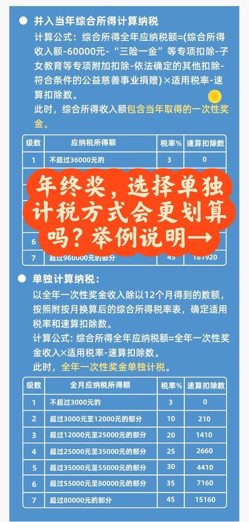 个税计算器年终奖怎么算 快速计算你的年终奖个税
