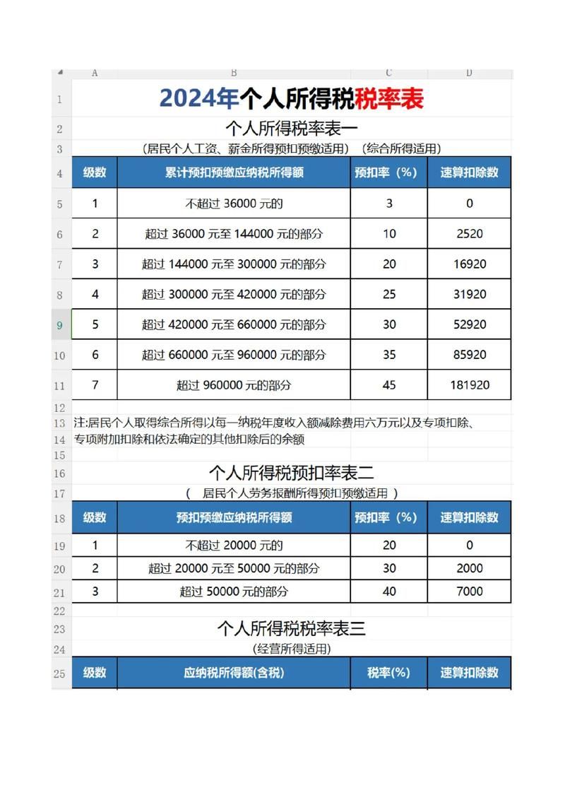 个税计算器年终奖怎么算 快速计算你的年终奖个税