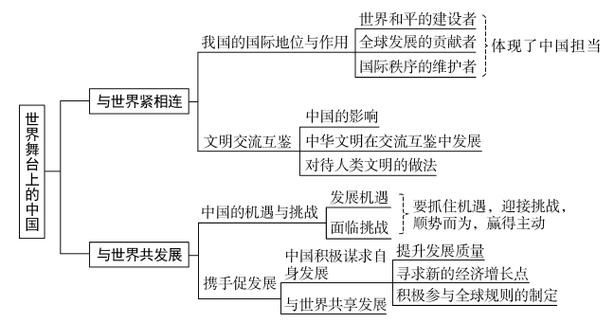 中国2联合国之章最新动态 关注中国在国际舞台上的新举措