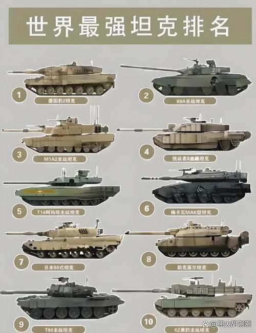 中国99a2主战坦克全面对比美军m1a2谁更厉害