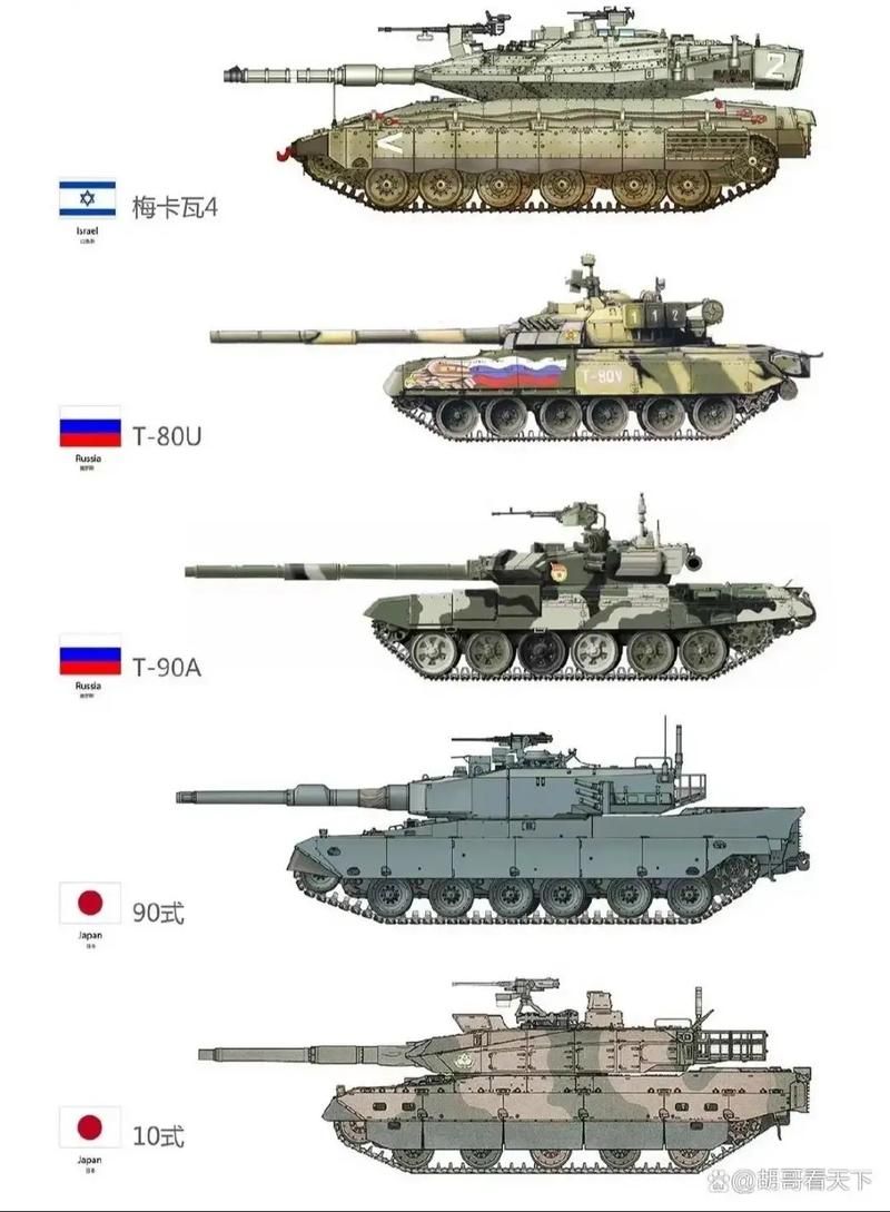 中国99a2主战坦克全面对比美军m1a2谁更厉害