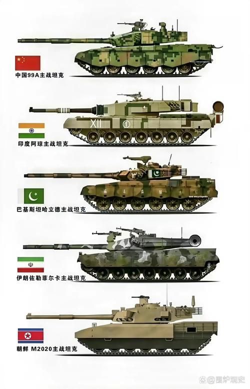 中国99a2主战坦克全面对比美军m1a2谁更厉害