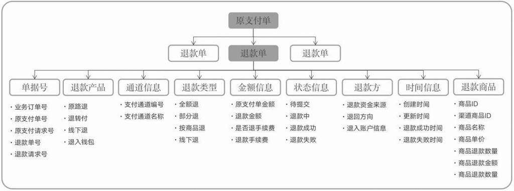 中国平安网上商城售后服务 退换货流程全知道