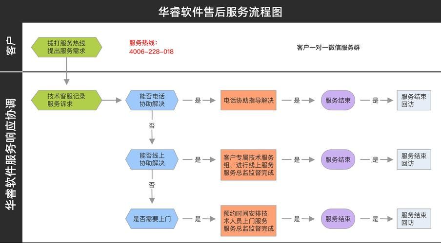 中国平安网上商城售后服务 退换货流程全知道