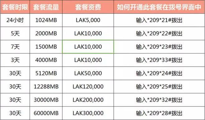 中国移动彩信设置参数 最新APN配置信息一键获取