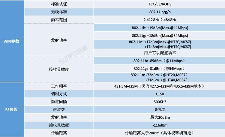 中国移动彩信设置参数 最新APN配置信息一键获取