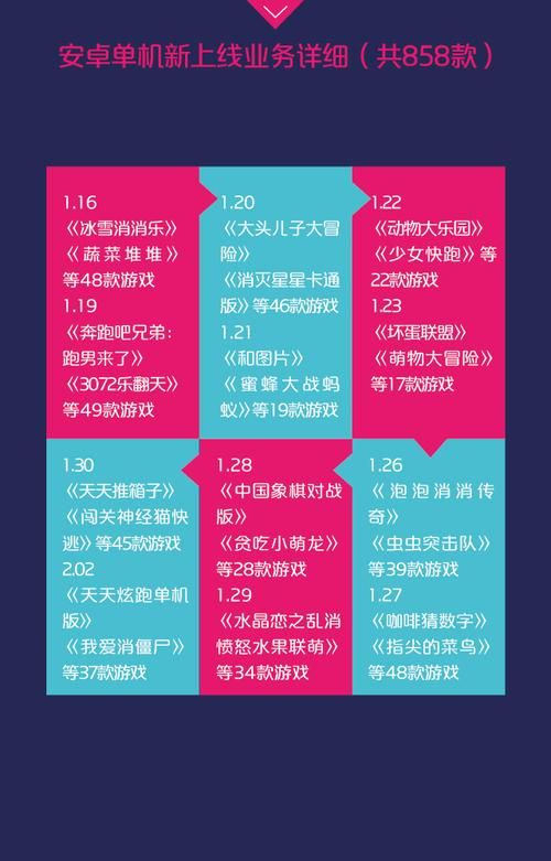 中国移动手机游戏攻略大全 新手必看技巧分享