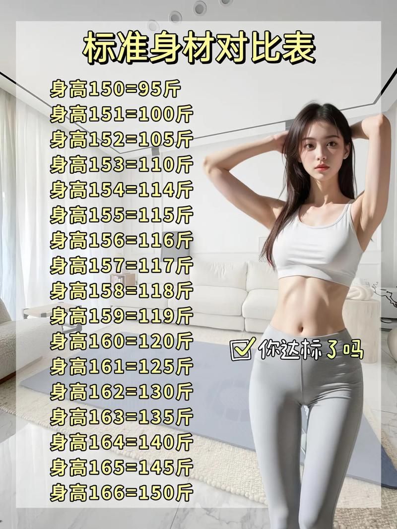 中国第一黄金比例大公开 你的身材达标了吗