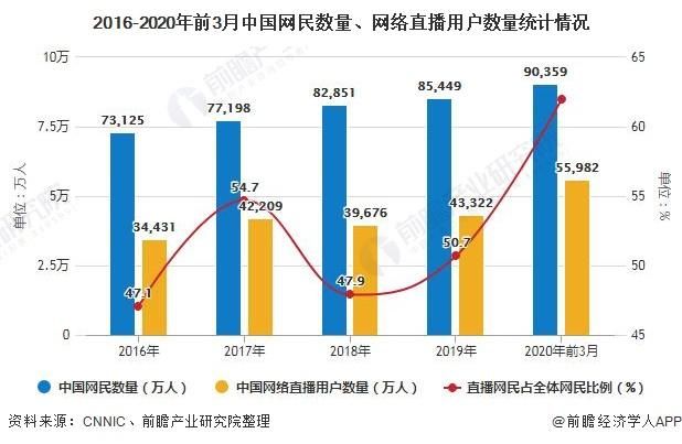 中国网民数破9亿意味着什么 三大变化值得关注