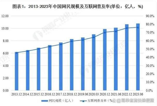 中国网民数破9亿意味着什么 三大变化值得关注