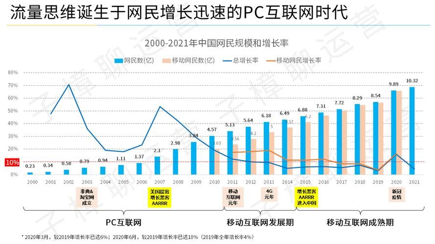 中国网民数破9亿意味着什么 三大变化值得关注