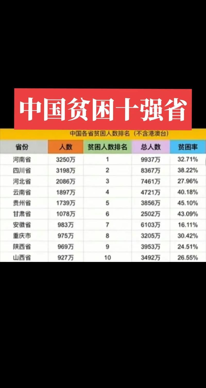 中国贫困人口数量变化趋势及未来展望